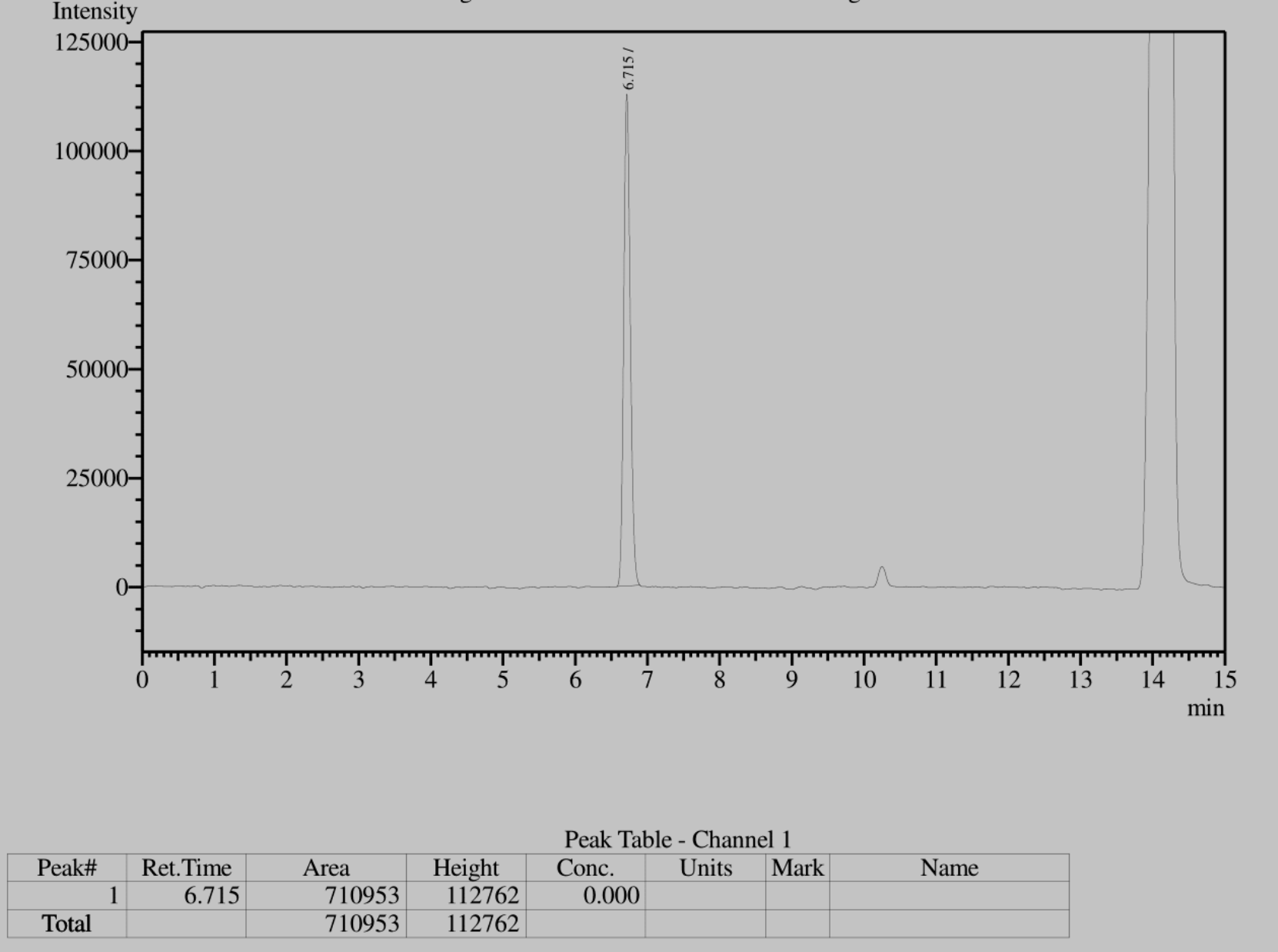 GC GRAPH OF TESTED SAMPLE